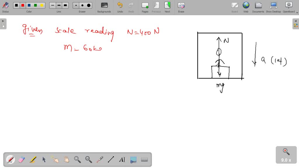 Breathtaking A 60 Kg Person Rides In An Elevator Background Illustration Breathtaking A 60 Kg Person Rides In An Elevator Background Illustration