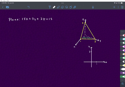 find-the-volume-of-the-given-solid-region-in-the-first-octant-bounded-by-the-plane-15x-y-32-15-and-the-coordinate-planes-using-triple-integrals-005-03-100-complete-the-triple-integral-below-10619