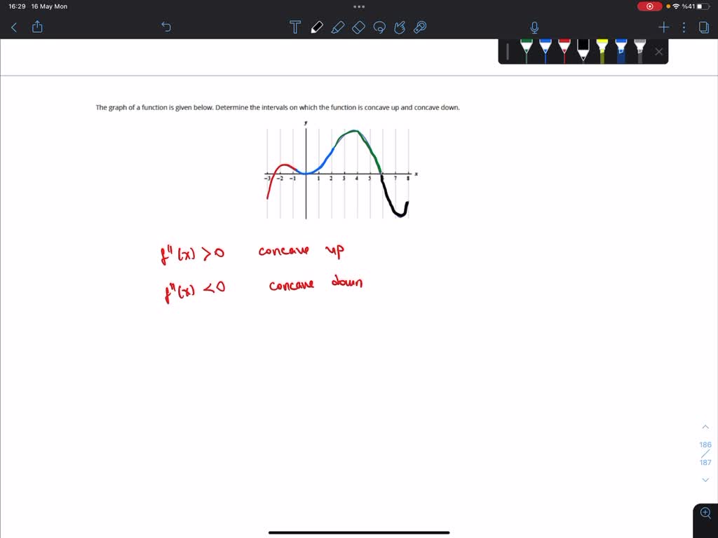 Solved The Graph Of Function Is Given Below Determine The Intervals On Which The Function Is