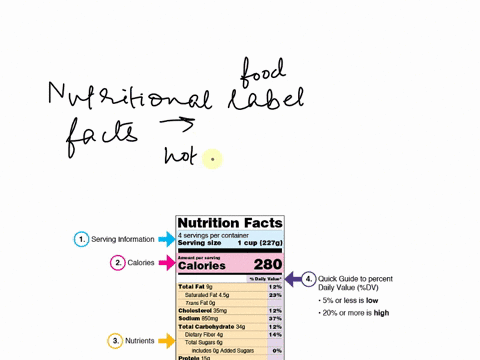 what-information-is-not-required-on-the-nutritional-portion-of-a-food-label-75299