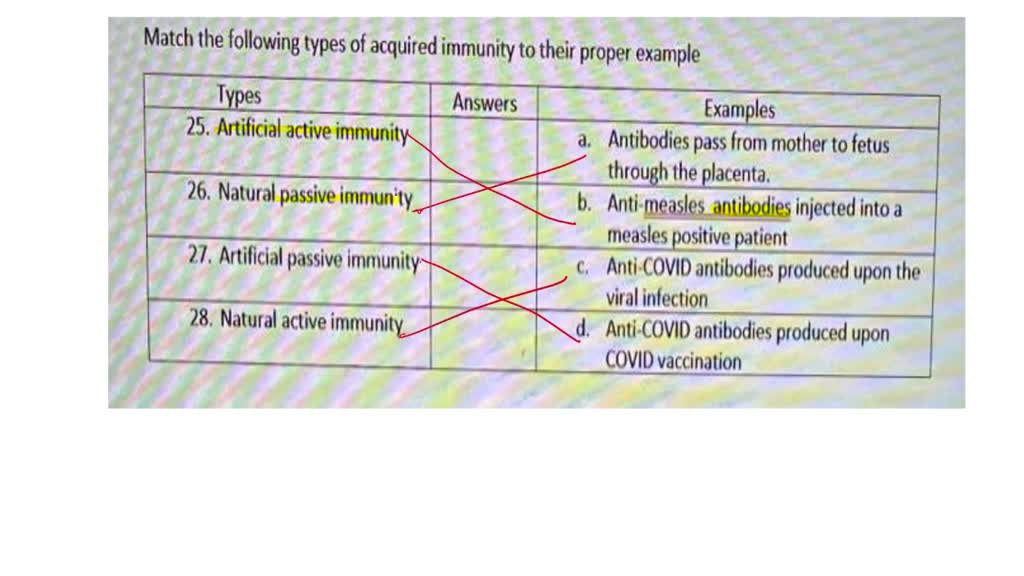 solved-9-classify-each-example-as-active-or-passive-immunity