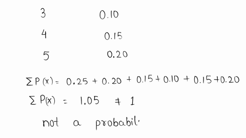 consider-the-following-discrete-probability-distribution-of-the-number-of-defective-items-in-a-batch-of-100-items-produced-by-a-manufacturing-company-x-number-of-defective-items-0-1-2-3-4-5-px-025-020