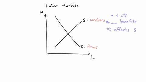 the-article-states-some-economists-republican-lawmakers-and-business-owners-say-enhanced-federal-unemployment-benefits-are-contributing-to-the-labor-shortage-because-many-workers-receive-mor-11535