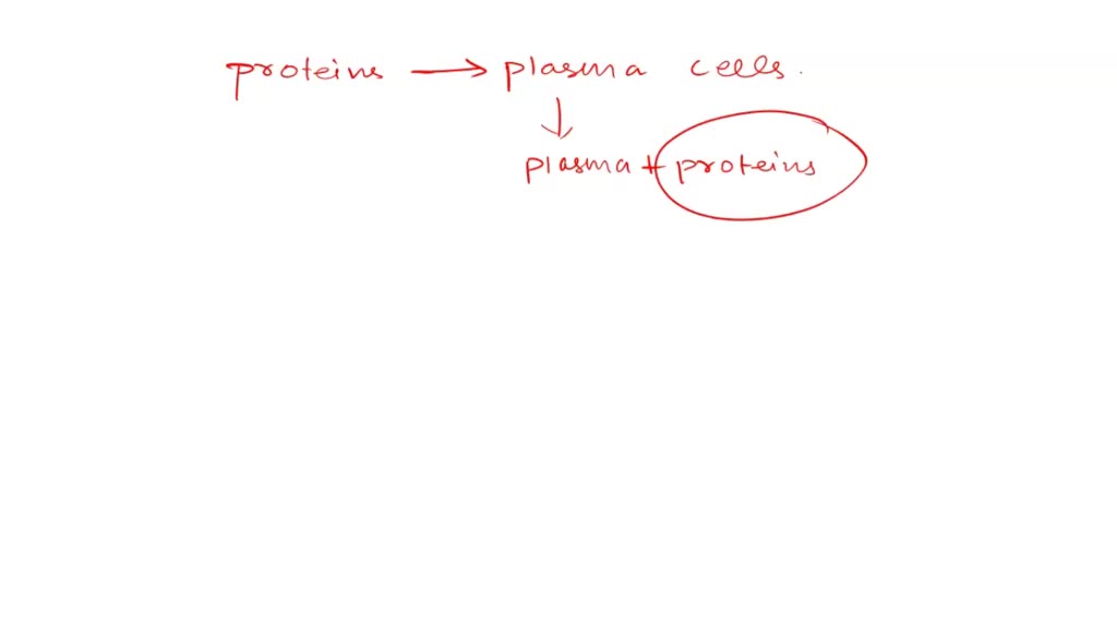 SOLVED 16 The proteins secreted by plasma cells are called cytokines