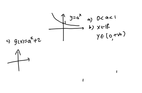 the-graph-of-an-exponential-function-fx-with-base-a-is-shown-to-the-right