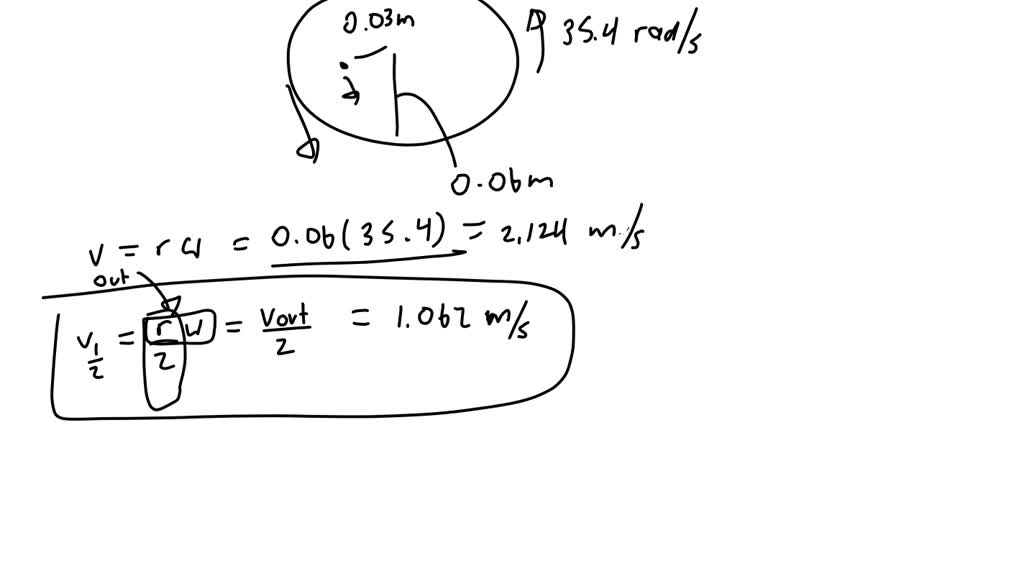 SOLVED A compact disk with a 12.0cm diameter is rotating at 35.4 rad