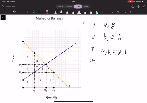 the-graph-below-depicts-the-supply-and-demand-for-bananas-in-a-small-nation-suppose-the-nation-has-no-international-trade-existing-in-a-state-of-autarky-the-market-for-bananas-is-in-equilibr-21706