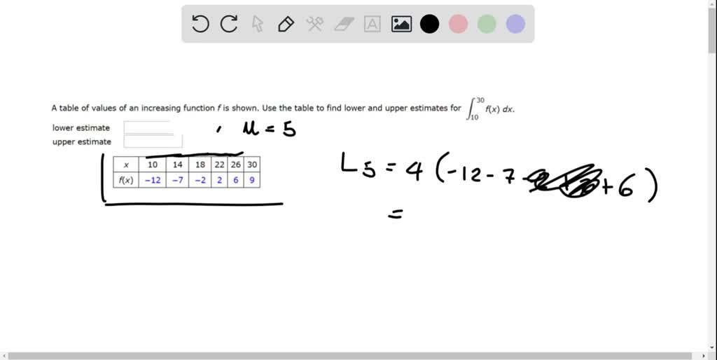 SOLVED table of values of an increasing function f is shown Use the
