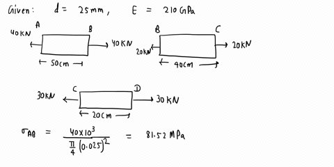 ola-steel-bar-25-mm-diameter-is-loaded-as-shown-in-figdetermine-the-stresses-in-each-part-and-the-total-elongatione210-gpa-b-d-40kn-20kn-30kn-10kn-50cm-0cm-20cm-14385