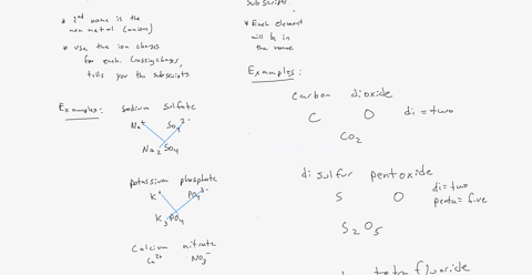 the-steps-involved-in-writing-the-chemical-formula-of-a-substance-are-given-below-25582