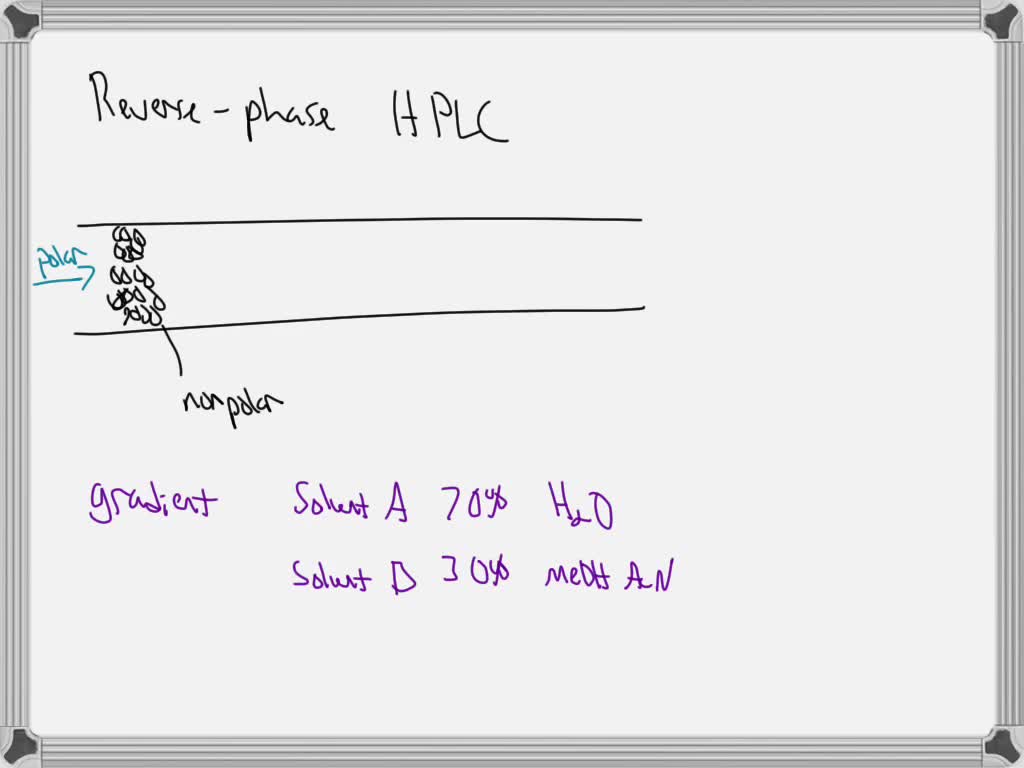 SOLVED In gradient elution of reversedphase liquid chromatography