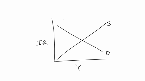 the-graph-below-depicts-the-loanable-funds-market-in-the-united-states-the-interest-rate-is-measured-in-percent-and-quantity-is-measured-in-billions-of-dollars-the-supply-curve-s2-represents-47796