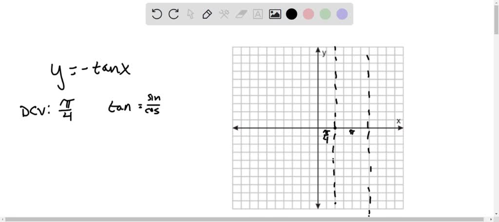 SOLVED: Draw the graph of y-Zcosx Draw the graph of y-4tanx Draw the ...