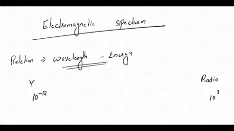 what-is-the-relationship-of-wavelength-and-energy-light-76017