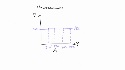 refer-to-the-data-in-the-table-belowsuppose-that-the-present-equilibrium-price-level-and-level-of-real-gdp-are-100-and-280-3-and-that-data-set-a-represents-the-relevant-aggregate-supply-sche-06445