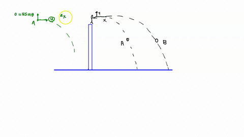 projectile-motion-for-two-rocks-velocity-time-graphs-two-students-throw-two-rocks-horizontally-from-a-cliff-with-different-velocities-both-rocks-hit-the-water-below-at-the-same-time-but-rock-69688