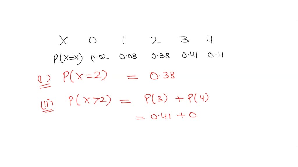 SOLVED: (a) Complete the probability distribution table below. Number ...