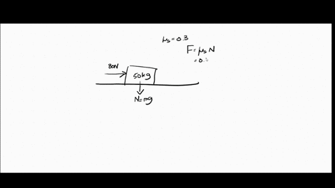 a-50-kg-box-is-sitting-on-a-level-surfacethe-coefficient-of-static-friction-is-o30a-horizontal-push-of-80-n-is-applied-to-the-boxwhat-is-the-resulting-friction-forcen-upon-the-box-careful-no-49138