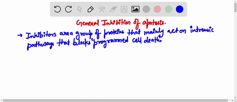 what-side-effects-would-you-predict-could-result-from-a-general-inhibition-of-apoptosis-in-all-tissues-of-the-body-62243