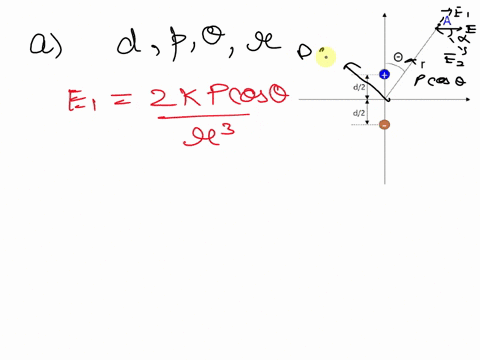 2-d-a-dipole-with-charges-q-and-separation-d-is-placed-on-the-y-axis-as-shown-in-the-right-figure-p-qd-express-the-electric-field-at-the-point-a-to-the-simplest-form-with-the-given-constants-94301