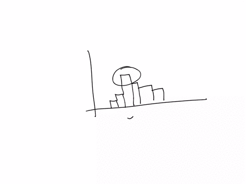 which-best-describes-the-shape-of-this-distribution-here-is-the-histogram-of-a-data-distribution-9-10-which-best-describes-the-shape-of-this-distribution-a-bimodal-symmetric-b-uniform-c-unim-23467