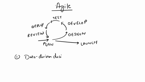how-does-the-use-of-an-agile-methodology-affect-decisions-regarding-data-management-41045