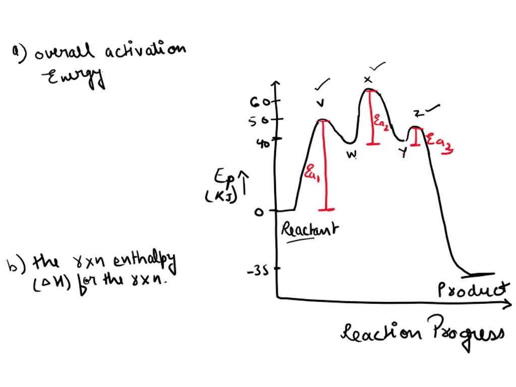 SOLVED: Use the multi-step reaction shown to the right to answer the ...