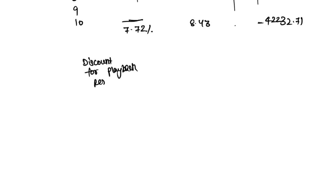 VIDEO solution: Step 6: Calculate the discounted cumulative cash flows ...