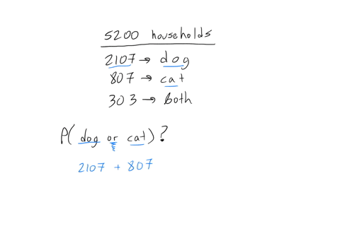 1-out-of5-200-hou-eholds-surveyed-2-107-had-a-dog-807-had-cat-and-303-had-both-doz-and-cat-what-i-d-probability-that-randomly-selected-household-has-a-dog-0t-cat-59696