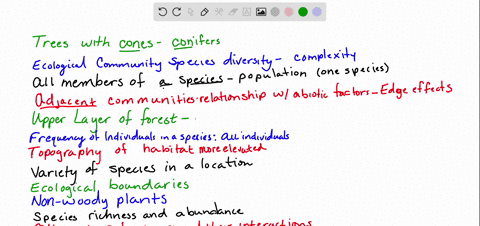 complexity-species-diversity-canopy-upland_-ecological-structure-relative-abundance_-edge-effects-conifers_-species-richness_-herbaceous_-deciduous_-ecotones-understory-population-community_-78334