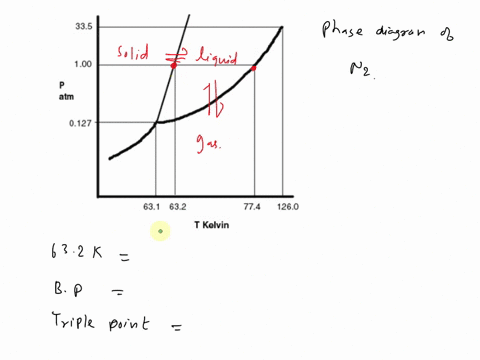usc-the-references-1cccss-important-lucs-needed-for-this-question-refer-to-the-following-phase-diagramn-not-to-scalel-for-nitrogen-335-j0o-atm-0127-631-632-774-1260-t-kelvin-at-a-prcssurc-of-62156