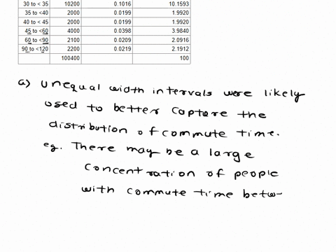 us-census-data-for-san-luis-obispo-county-california-were-used-to-construct-the-following-frequenc-4-41717