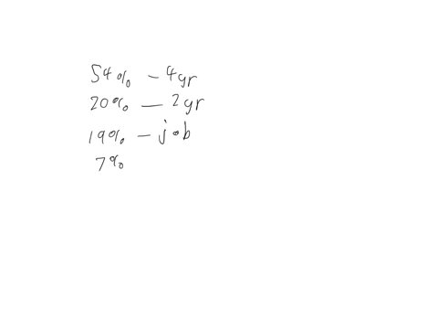 6-68