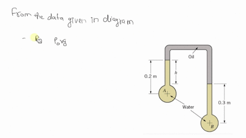 the-inverted-u-tube-manometer-of-figure-6-contains-oil-sg-09-and-water-as-shown-the-pressure-differential-between-pipes-a-and-b-pb-is-5-kpa-determine-the-differential-reading-h-oil-02-m-03-m-95486