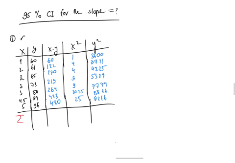 the-following-data-give-the-number-of-hours-students-spent-studying-and-their-corresponding-grades-on-their-midterm-exafs-hours-studying-midterm-grades-45-step-5-0f-5-construct-the-95-confid-62702