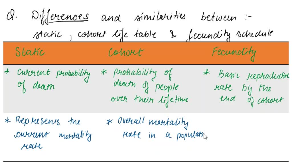 solved-tell-about-schedule-cast-and-schedule-tribes-and-other-backward