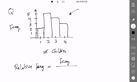 frequency-number-of-children-asurvey-asked-how-many-children-people-have-the-survey-results-are-given-in-the-histogram-above-find-the-relative-frequency-of-peopl-who-have-children-add-work-c-11283