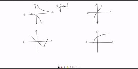 Match each graph with the corresponding function...