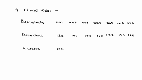 a-clinical-trial-is-being-planned-to-compare-an-experimental-medication-designed-to-lower-blood-pressure-compared-to-a-placebo-before-starting-the-trial-a-pilot-study-is-conducted-with-7-par-51694