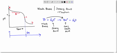 identify-the-region-on-the-titration-curve-where-ph-is-determined-only-by-initial-weak-base-concentration-48096