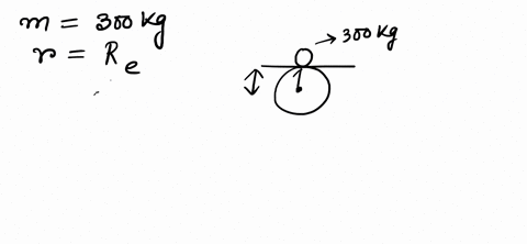 what-is-the-force-of-gravity-on-a-body-of-mass-300-kg-lying-on-the-surface-of-the-earthmass-of-earth-6-1024-kg-radius-of-earth-64-106-m-g-67-10-11-nm2kg2