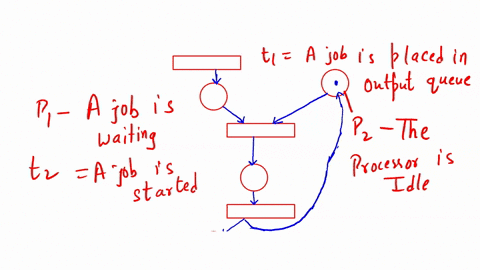 petri-net-20-pts-assume-you-have-a-petri-net-n-with-p-places-t-transitions-and-f-flows-p-p1-pz-pa-pt-t-t-tz-t3-f-pi-tu-pz-t1-pz-tz-pz-ts-p4-t3-t-p3-tz-p4-tz-po-assume-an-initial-marking-mo-2-51269