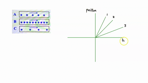 question-13-4-pts-consider-the-dot-diagrams-below-for-objects-a-band-c-the-arrow-represents-the-direction-of-travel-match-the-motion-of-object-a-to-one-of-the-lines-on-the-graph-none-43984