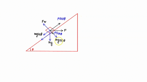 a-block-of-mass-m-is-placed-on-an-inclined-surface-that-makes-an-angle-8rabov-the-horizontal-a-constanehoizantalforce-f-is-applied-on-the-block-causing-the-block-to-accelerate-up-the-incline-17993