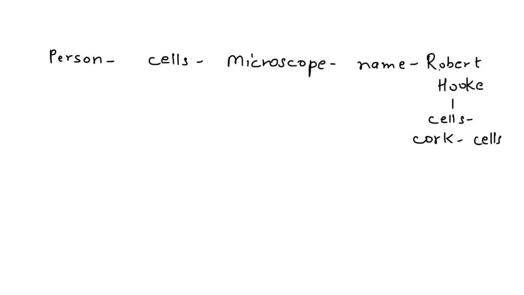 SOLVED Who was the first person to see cells under the microscope and