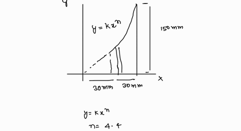 locate-the-centroid-of-the-plane-area-shown-given-n44-j-_-kxn-150-mm-30-mm-30-mm-the-centroid-of-the-plane-area-is-mm-17357
