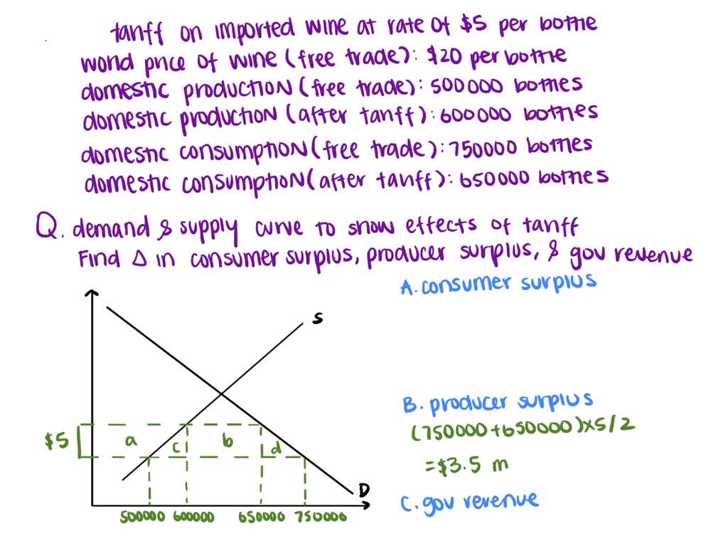 SOLVED For example; Bottles of Red Wine from Australia (Inclass