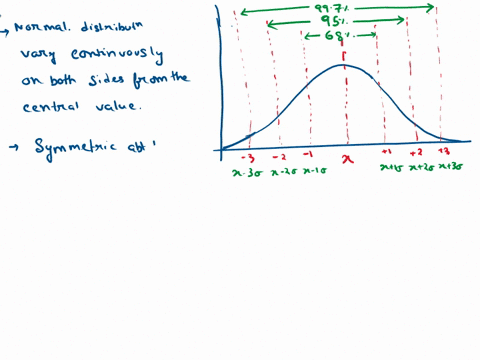 in-a-normal-distribution-about-68-of-values-fall-within-1-standard-deviation-of-the-mean-about-95-fall-within-2-standard-deviations-of-the-mean-and-about-997-fall-within-3-standard-deviation-23751