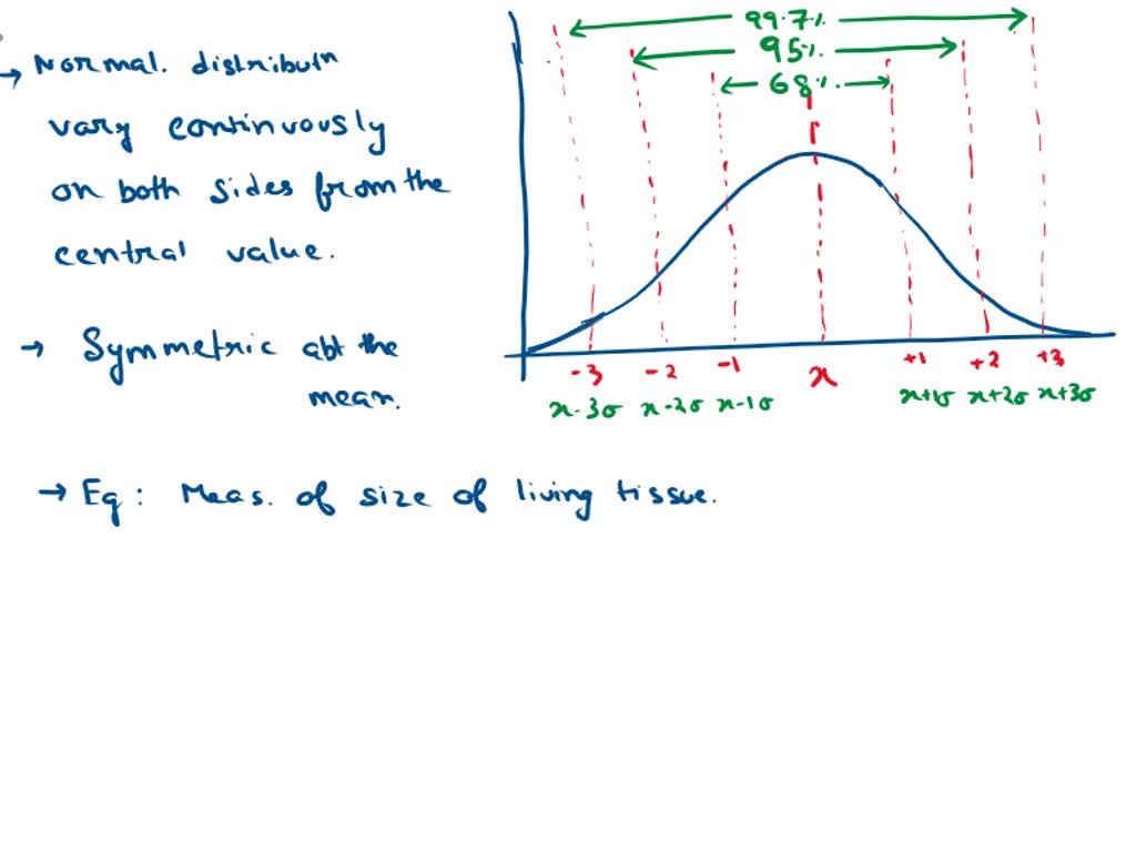 solved-in-a-normal-distribution-about-68-of-values-fall-within-1