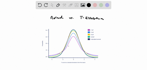 question-8-ts-and-zs-tbd-poin-jesse-is-having-hard-time-understanding-why-when-working-with-means-sometimes-we-use-normal-distribution-and-sometimes-help-jesse-out-by-explaining-to-him-how-t-60322